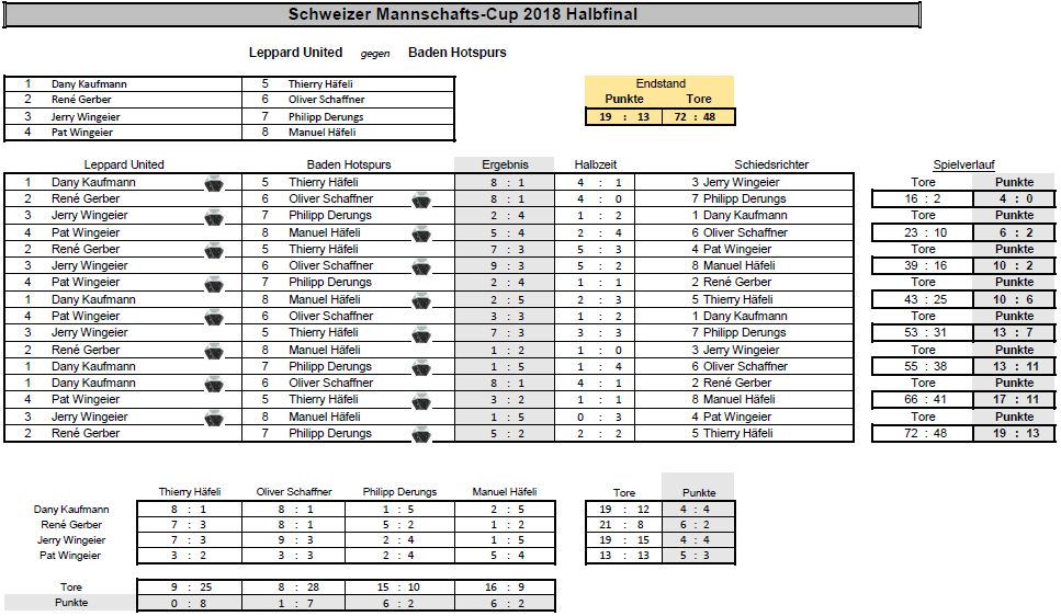 Matchblatt Halbfinal